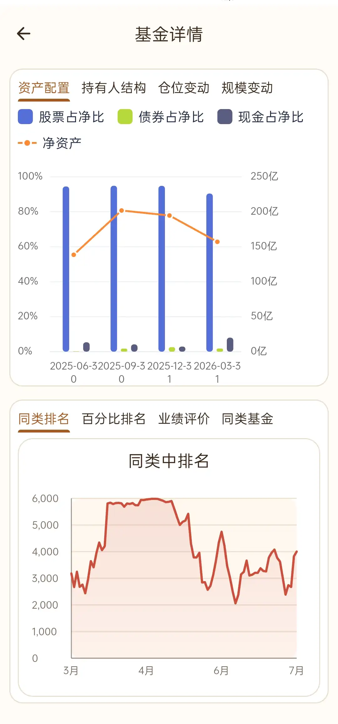 资产配置与同类排名截图