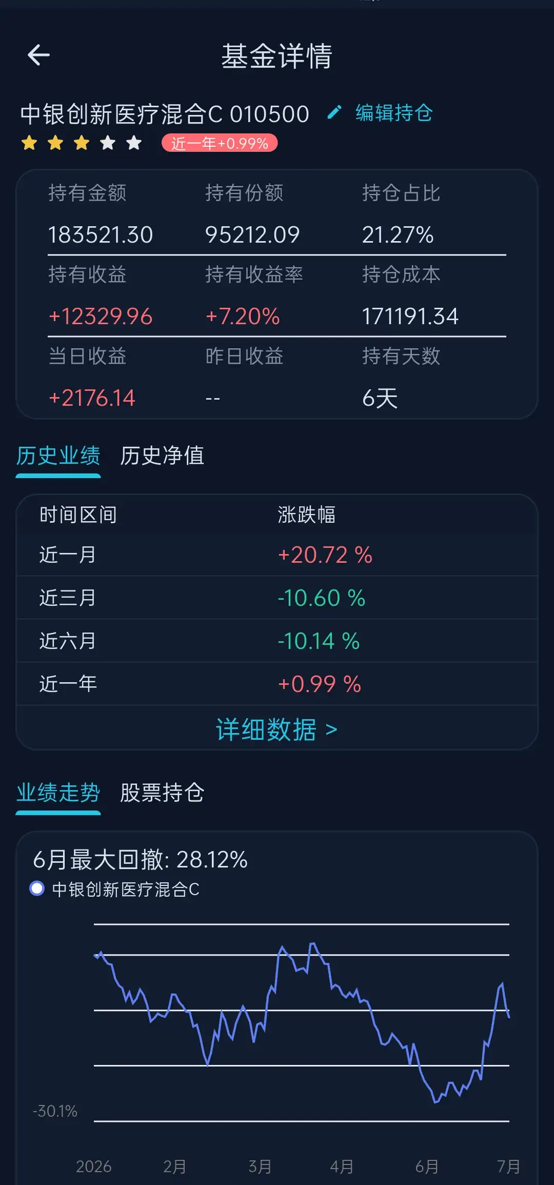 基金详情页截图